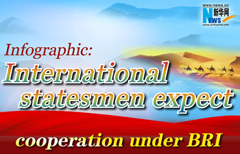 Infographic: International statesmen expect cooperation under BRI