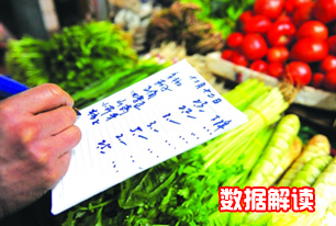 國家統(tǒng)計局解讀2014年3月份CPI、PPI數(shù)據(jù)