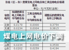 煤電上網(wǎng)電價(jià)下調(diào)