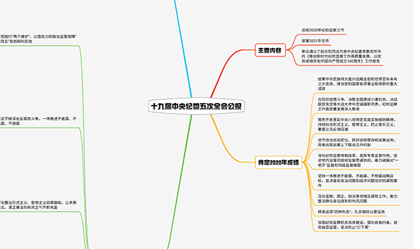 2021紀(jì)檢監(jiān)察工作如何布局？招招犀利！