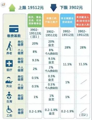 一輩子交五險一金退休能拿多少？這些數字讓你驚呆