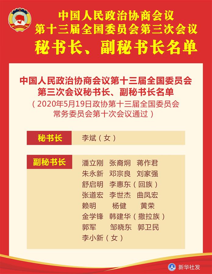 （圖表）［兩會］中國人民政治協(xié)商會議第十三屆全國委員會第三次會議秘書長、副秘書長名單