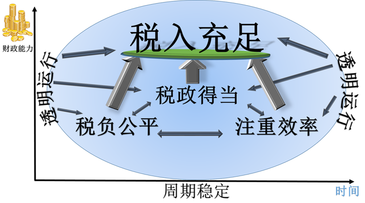 如何征收房地產(chǎn)稅才合理？